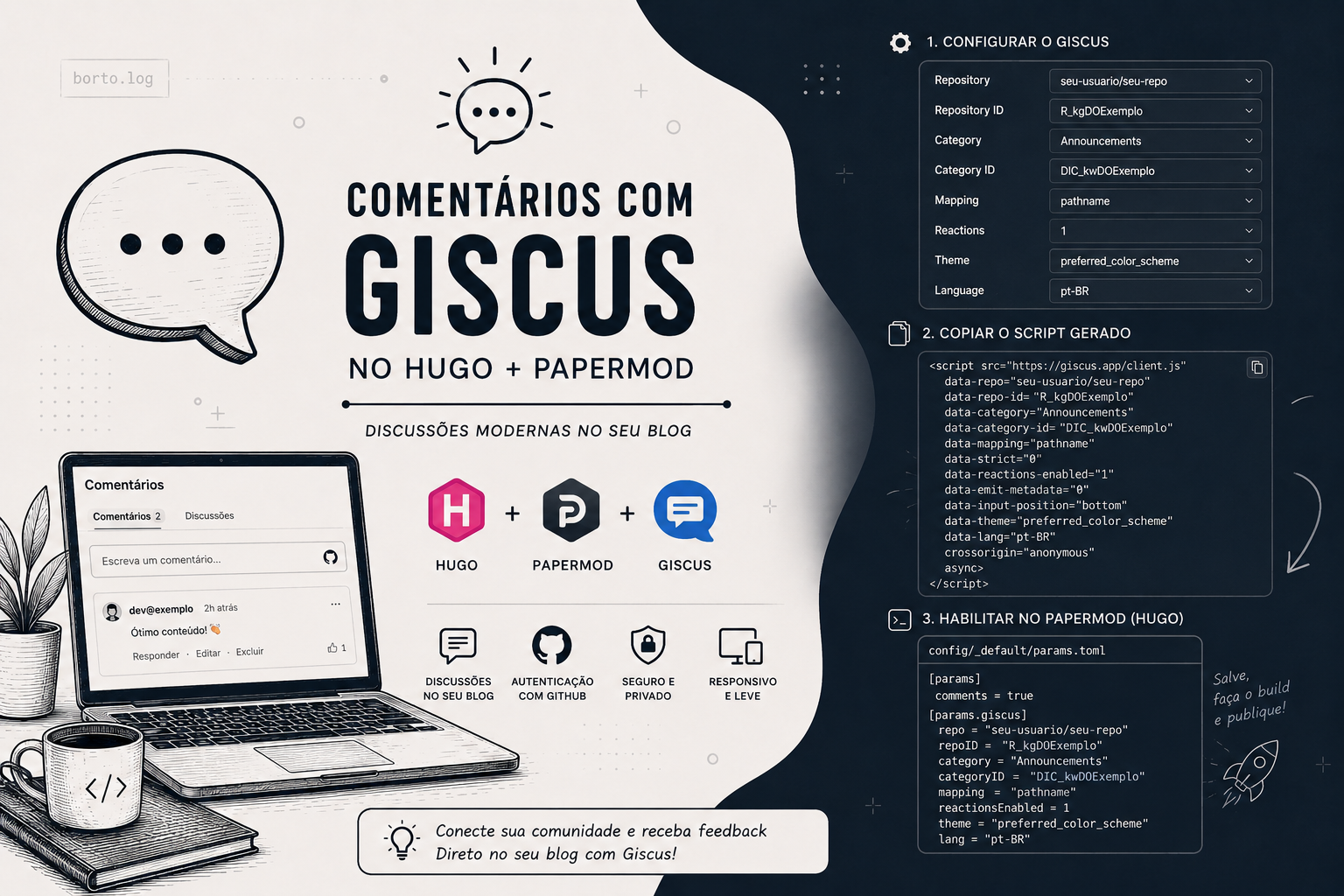 Giscus + Hugo + PaperMod