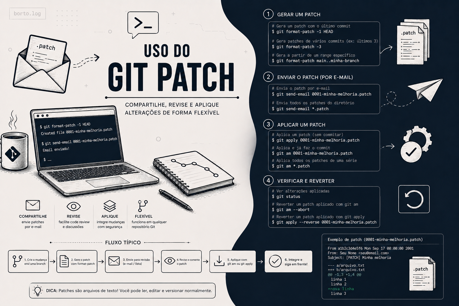 Usando git patch